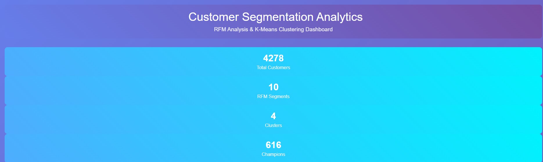 Customer segmentation dashboard
